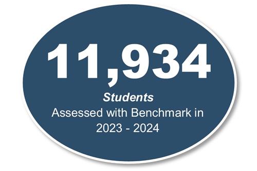 Benchmark Number of Students Tested
